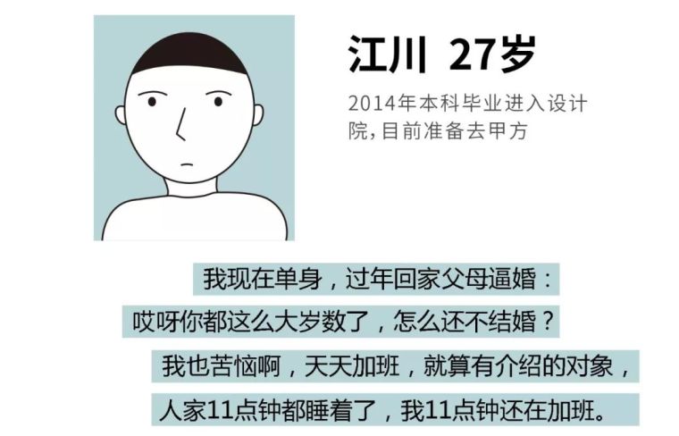 哪一个才是真正的设计院？设计院生存状况调查_4