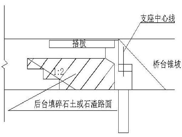 U台施工方案资料下载-路基施工方案（共70页）