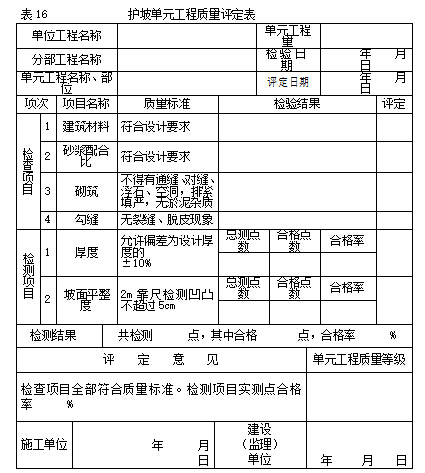 工程建设施工监理工作指导书-护坡单元工程质量评定表