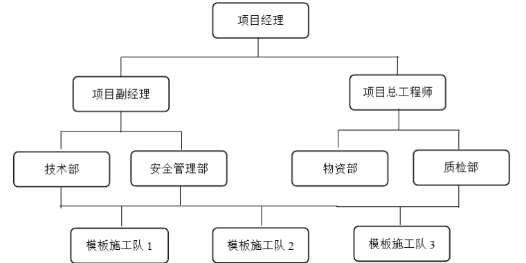 建丽花园小区总平面图资料下载-施工总平面图临建施工设计