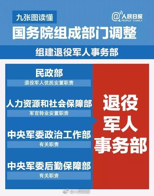 城乡规划不再归住建部管理、国土部等不再保留｜国务院机构改革方_6