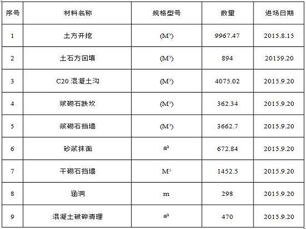 光伏项目水土保持资料下载-风电项目 水土保持改造工程