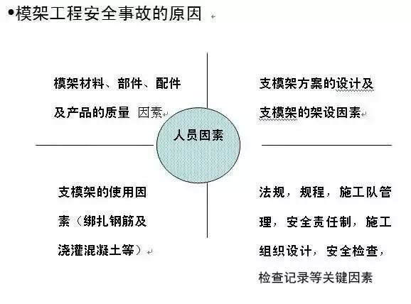 切记模板支撑架这样施工才安全_15