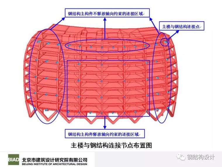 北京凤凰国际传媒中心结构设计_97