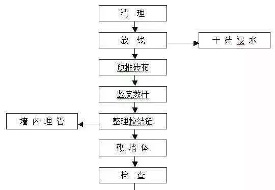 详细、细致的主体结构工程全解！_47