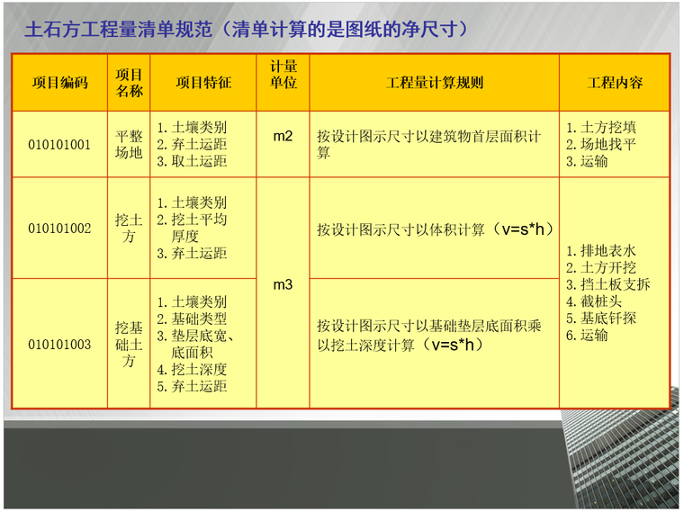 土石方工程量计算实例_2