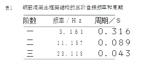 从天津塘沽来看爆炸对建筑结构的影响-结构1