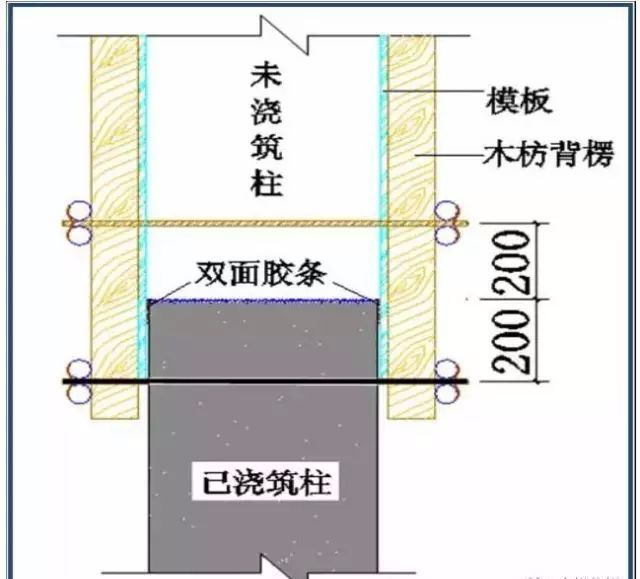 房屋加固施工模板自从这样支模，再也没有爆过！_14