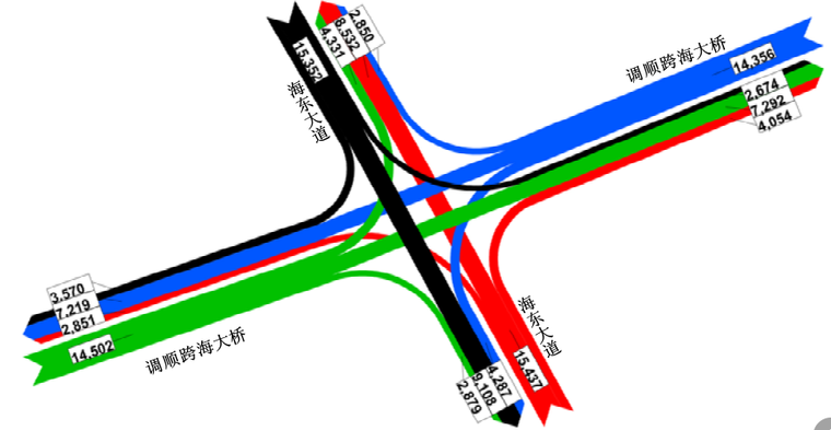 [湛江]跨海大桥工程可行性研究报告(图文并茂共304页)_7