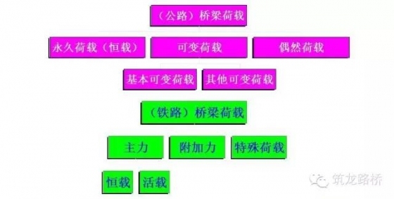 史上最强大的桥梁知识总结，优秀的人都已经看了而你还在犹豫_19