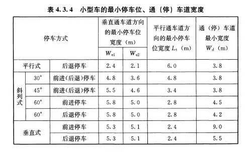 车库建筑设计规范 JGJ100-2015_10