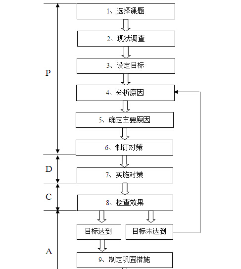 工程技术措施资料下载-项目工程技术成果编制