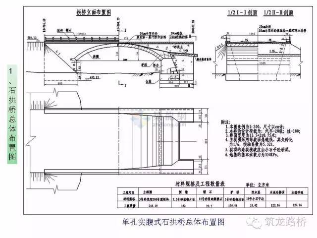 桥梁工程图读图画图技巧，终于找到了！_16