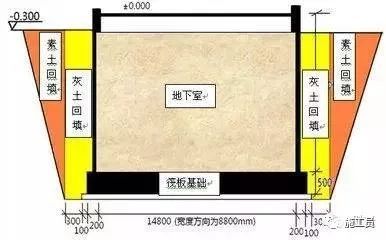 办公室怎么设计好资料下载-怎样处理各种回填土！