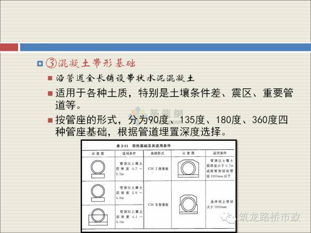 市政工程给排水现场施工图识读学习_17