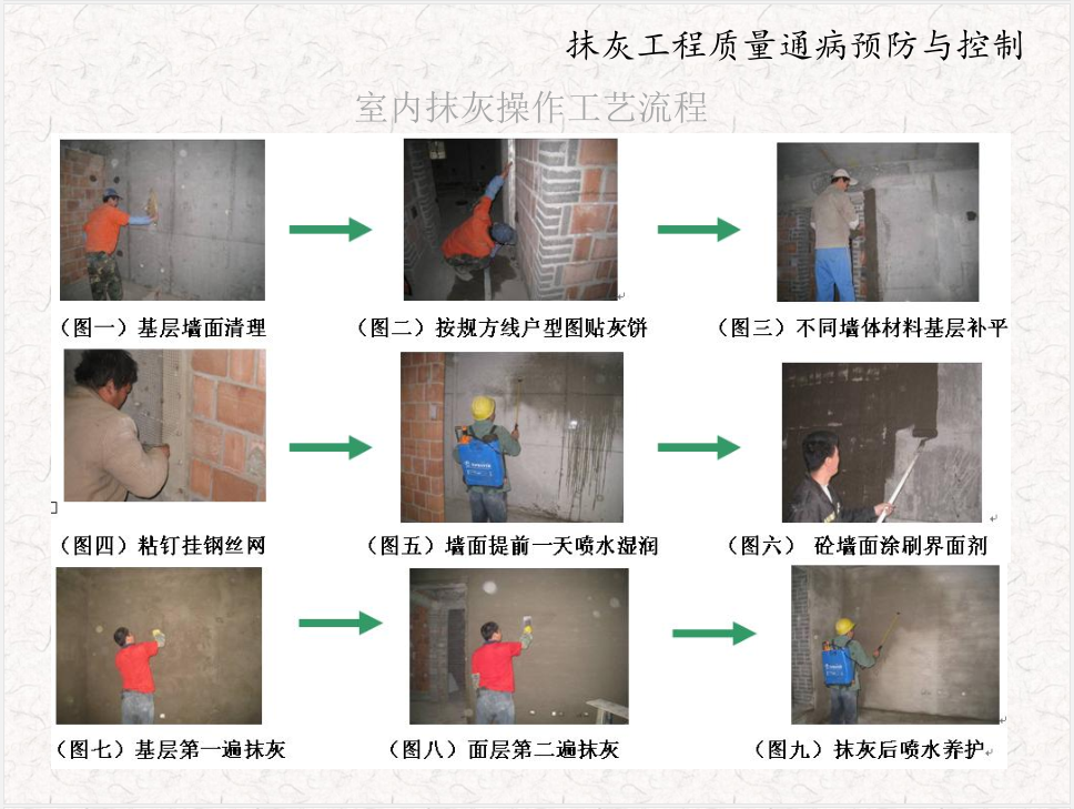 内墙抹灰施工工艺流程图片