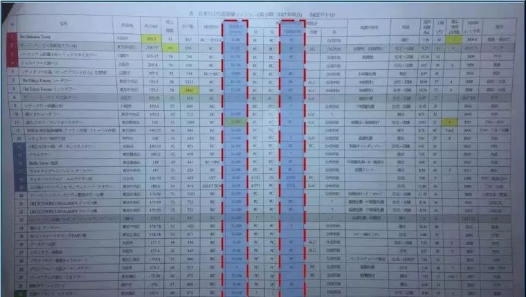 我国装配式建筑技术与日本、欧洲有何差别？_26