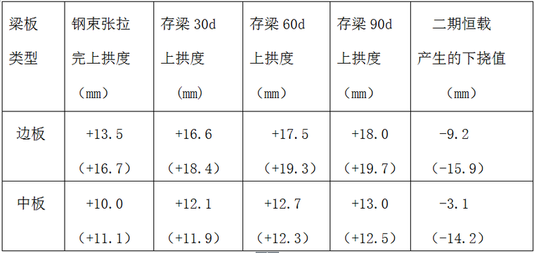 [辽宁]公铁立交工程路基/桥梁工程施工组织设计_3