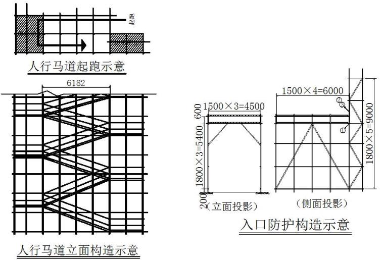 落地钢管脚手架施工方案资料下载-[黑龙江]酒精厂项目落地式脚手架施工方案