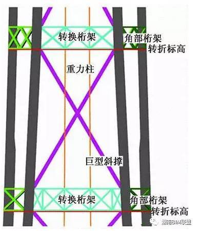 超震撼的“中国尊”钢结构工程，BIM应用全面解析！_21