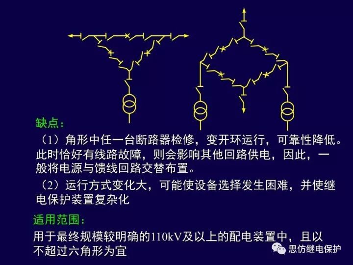 变电站一次接线图讲解_27