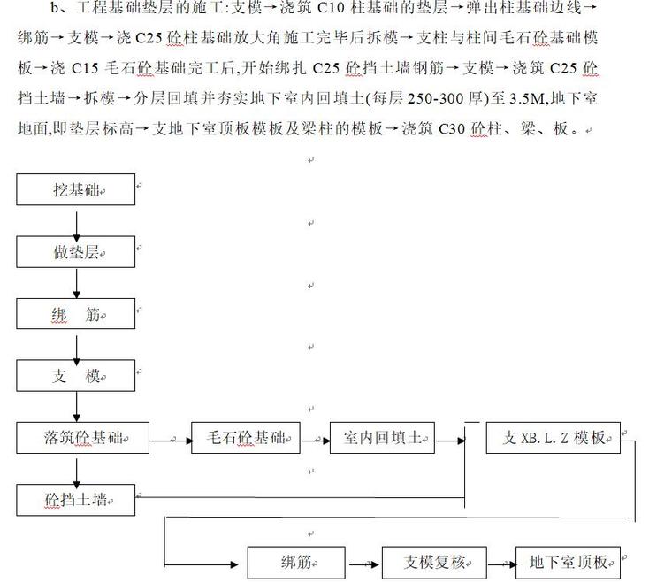 [黑龙江]学府新城综合楼施工组织设计（35页）-页面六