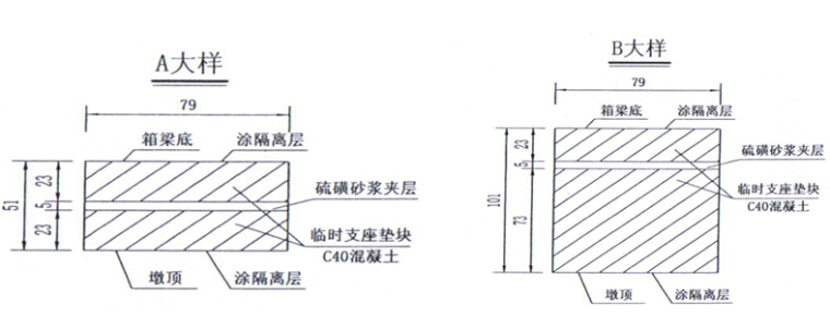 黄河大桥跨大堤桥上部结构工程施工方案-临时固结图