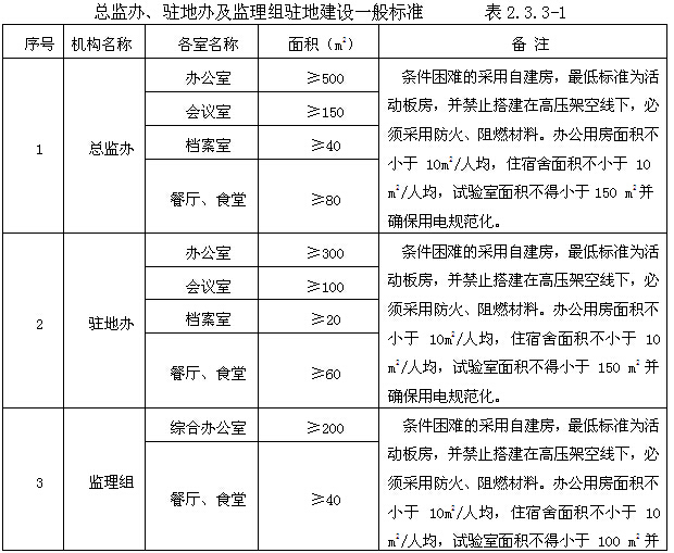 [新疆]公路工程建设标准化手册（303页，编制详细）-总监办、驻地办及监理组驻地建设一般标准