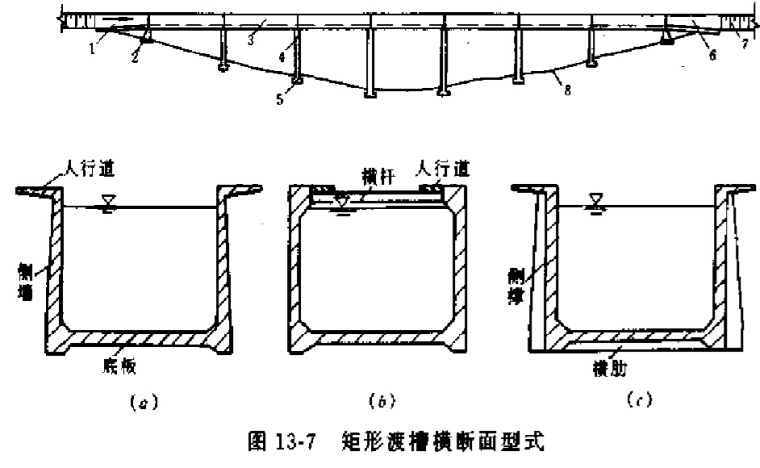 水工构筑物堵漏资料下载-水工钢筋混凝土之钢筋砼偏拉构件承载力计算