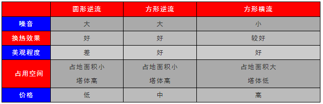 全套空调设计参考笔记_4