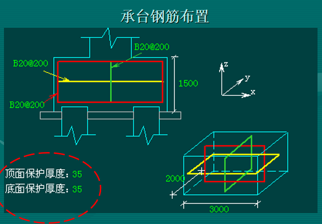 钢筋工程清单和清单计价讲义-承台钢筋布置