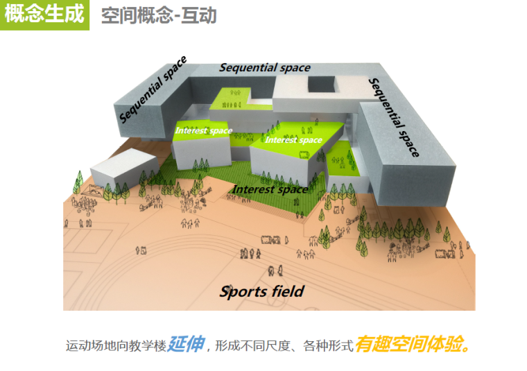 [天津]南开区市党校北中学建筑设计方案文本-空间概念