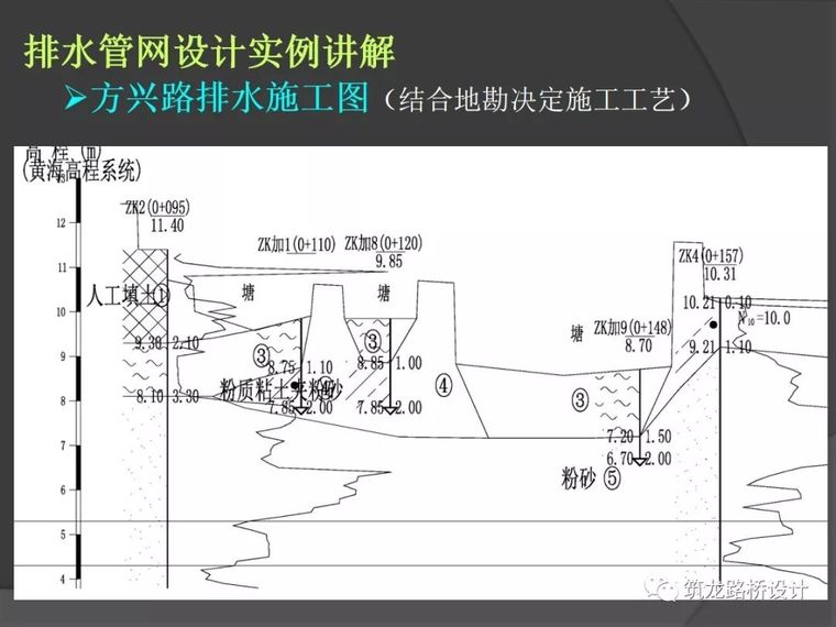 市政给排水设计全解，从规划到设计！_51