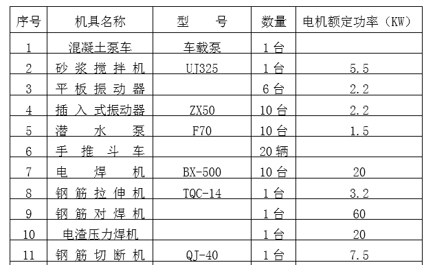 单层钢结构厂房施工组织设计-主要施工机械