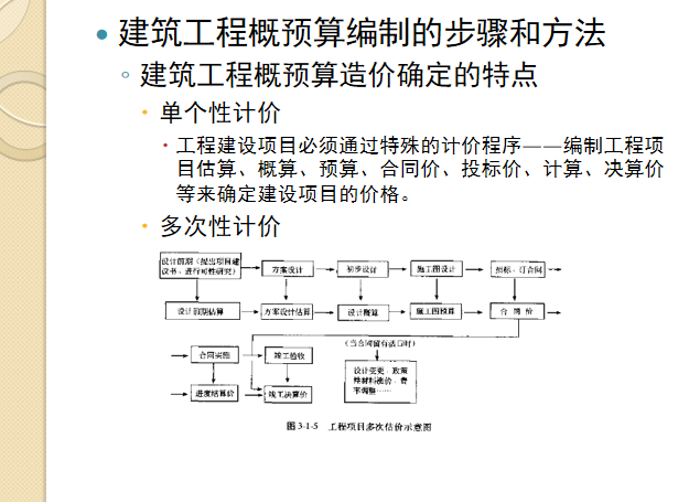 建筑工程概预算定额与工程量清单计价实力应用手册-建筑工程概预算造价确定的特点