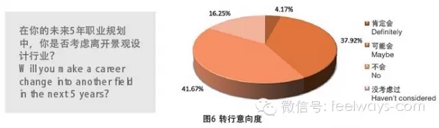 景观设计师生存现状[看完擦擦泪，继续画图！]-640.webp (2).jpg