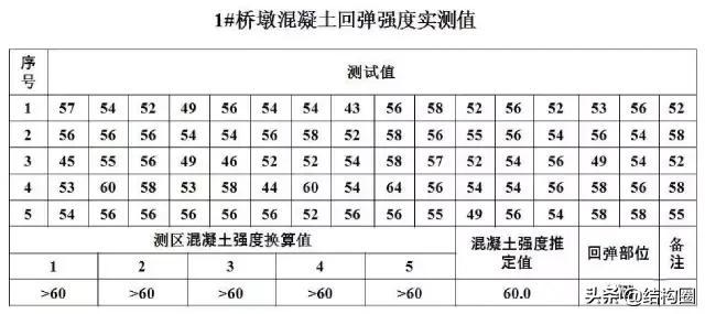 公路桥梁交工验收的常见质量问题与检测方法，超全图文详解！_12