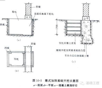 基础工程中的地基基础加固_5