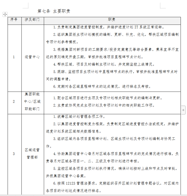 知名地产集团进度计划管理办法-25页-主要职责