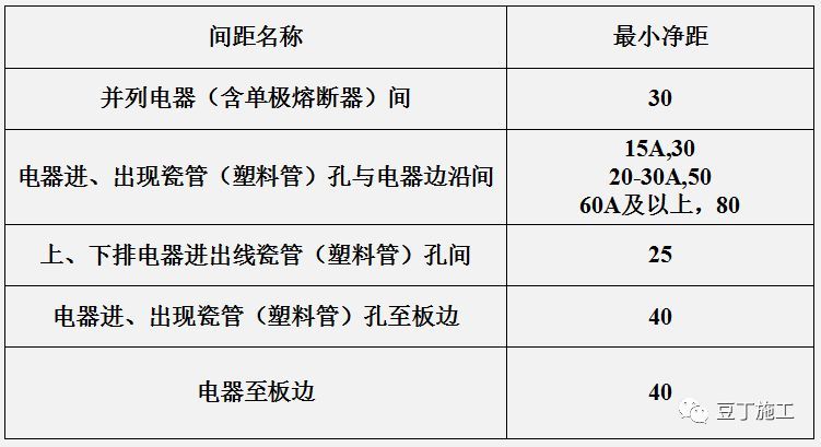 施工现场临时用电如何做？这些强制性标准要牢记！_11