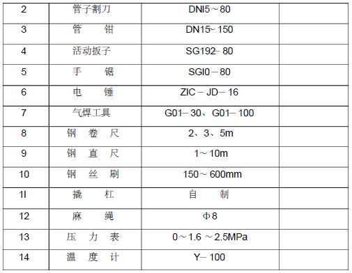 架空供热管道施工方案（通用）_2