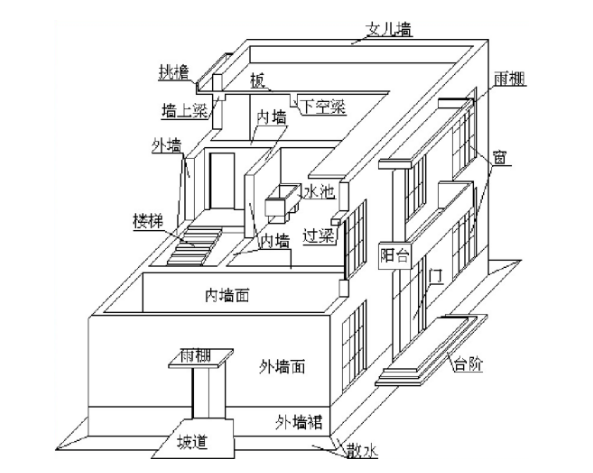 建筑图设计入门资料下载-建筑识图入门（PDF，128页）