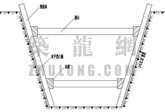 连续式水平支撑资料下载-管沟开挖水平支撑示意图