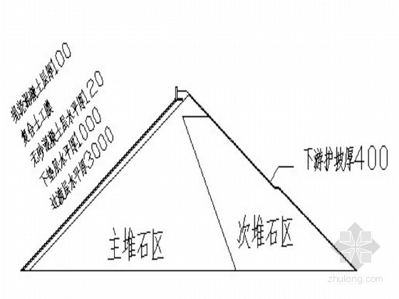 水利枢纽堆石坝毕业设计（河海大学）-坝体分区图 