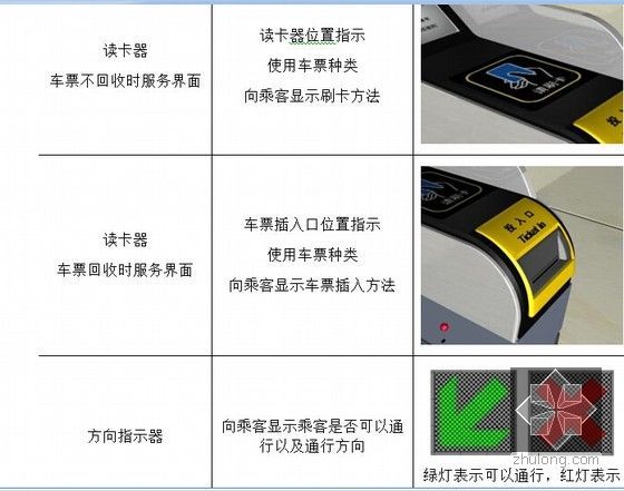 [河北]轨道交通afc系统供货及安装项目技术标1702页-AGM静态服务界面