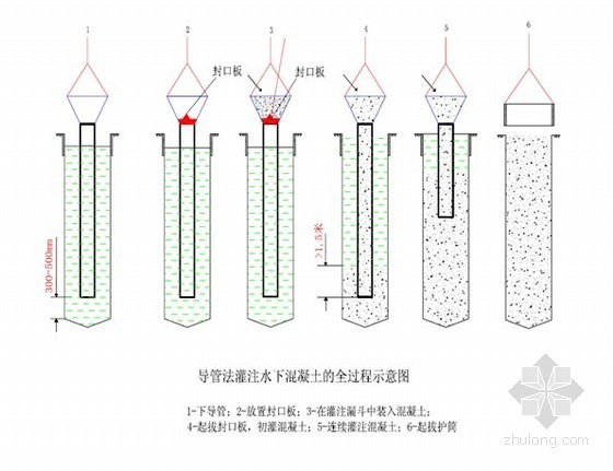 北京泰禾文化大厦资料下载-[北京]办公大厦桩基旋挖灌注桩专项施工方案