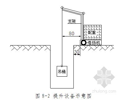 桩基锁口工艺资料下载-[江苏]铁路特大桥人工挖孔桩基础施工方案