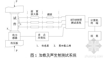 全站仪野外编码测图法资料下载-应用岩石声发射凯塞尔效应法研究构造应力场