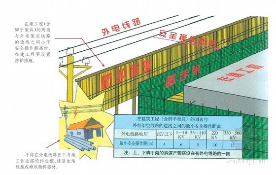 上海安全施工标准化资料下载-安全标准化图集之施工用电