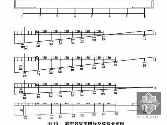 [课程设计]20米T型梁桥课程设计-跨中各梁影响线